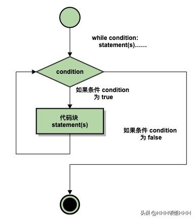 pythonforinrange用法,pythonappend和extend的区别