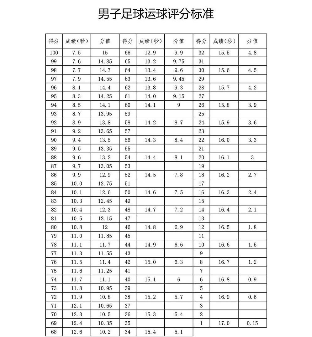 乌鲁木齐中考体育1000米评分标准,乌鲁木齐市2019年体育中考