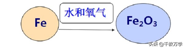 初中化学铁生锈知识点,九年级化学铁防锈原理