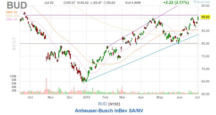 美股复盘20190702全球市场担忧再起，油服企业股价下挫