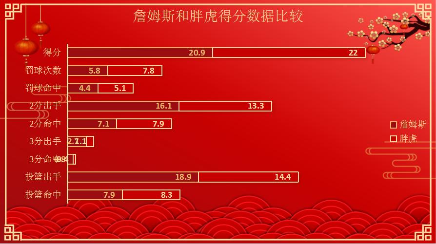 19岁的锡安打出巨星的感觉,当36岁的詹姆斯碰到19岁的锡安