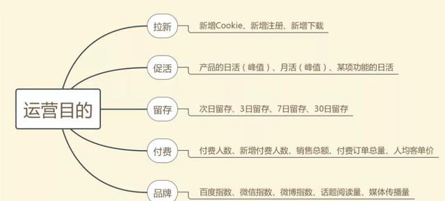 社群的策划案,社群数据工场