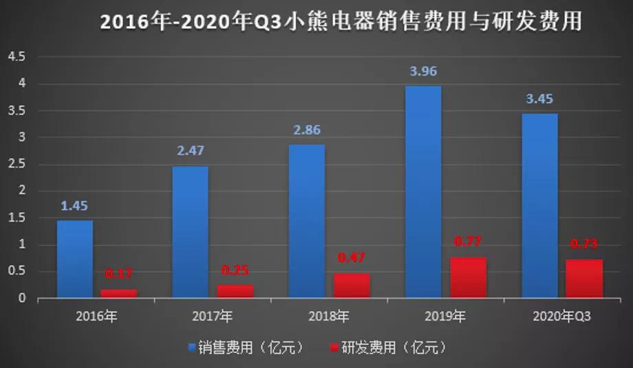 小熊电器国产,小熊电器评测