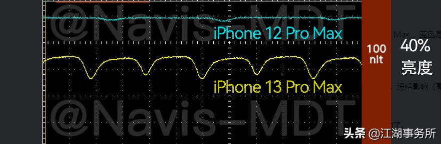 苹果13屏闪严重值得购买吗,iphone13频闪测评
