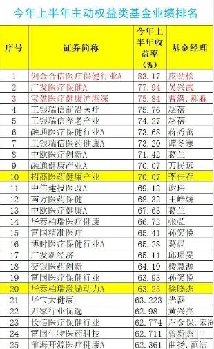 叶檀股票操作策略,叶檀a股的强势能否持续