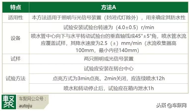 大灯进水还是起雾,宝马大灯进水起雾解决方案
