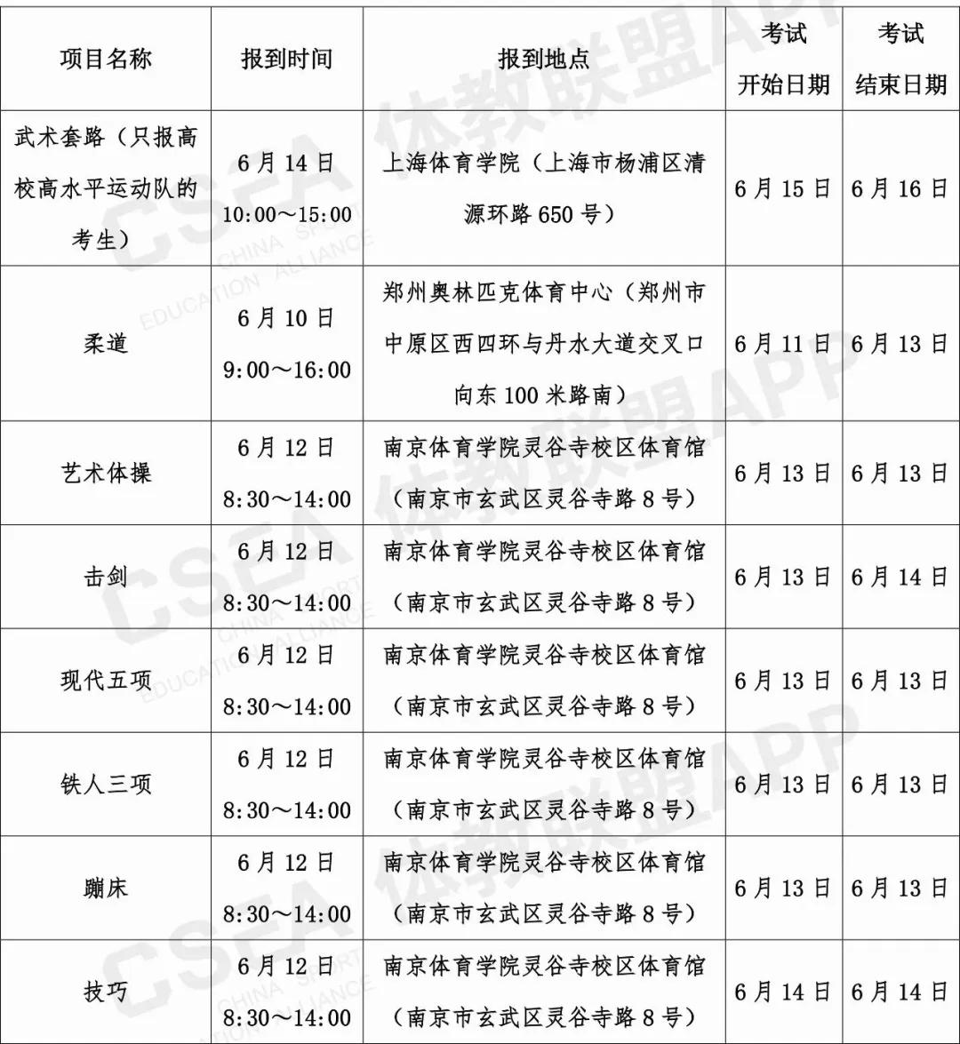 2020年哈尔滨师范大学体育单招,2020年体育单招文化考试时间