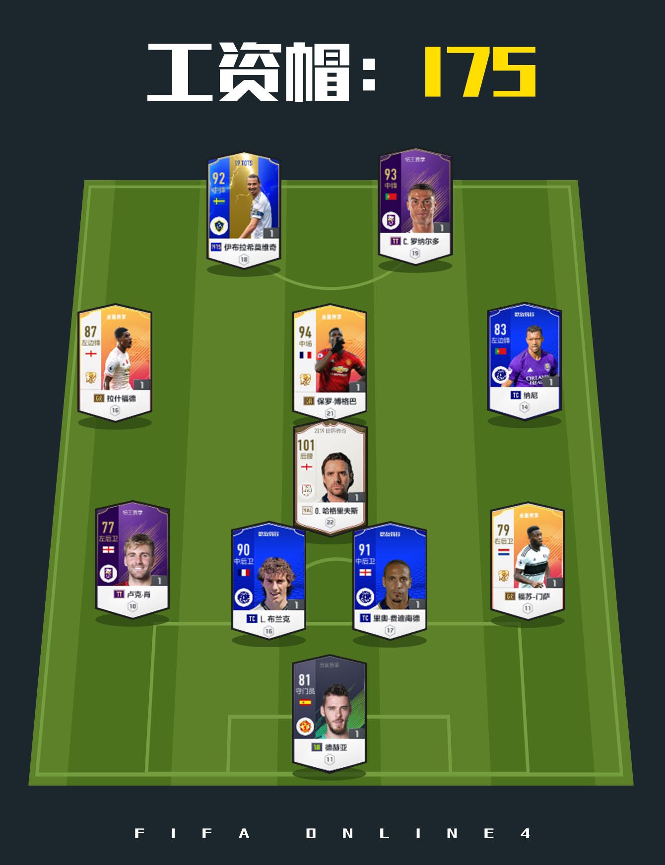 fifaol4曼联最强阵容,fifaol4曼联阵容搭配