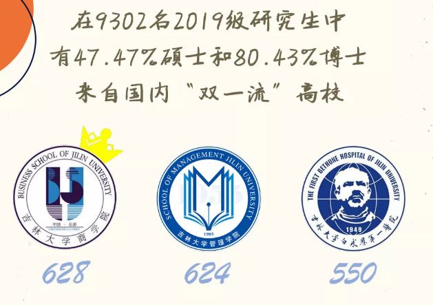 机械工程学院19级考研上岸,34所985考研名校视频