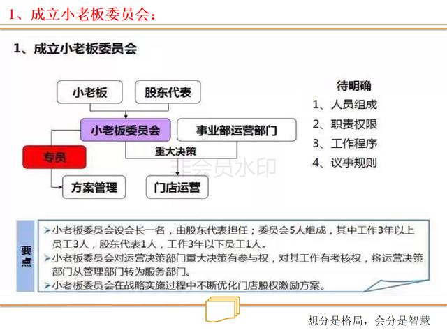 看连锁店如何打造、裂变式合伙人激励机制（绝密珍藏PPT）