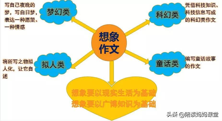 小学1-6年级所有作文解题技巧,凤头豹尾作文写作技巧小学范文