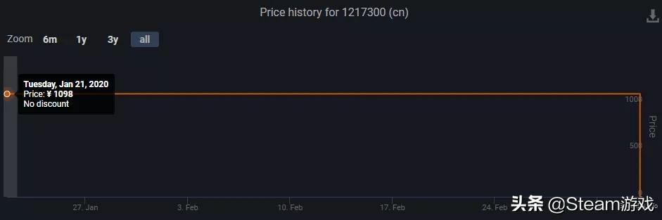 被steam下架的第1款游戏,6块钱steam游戏