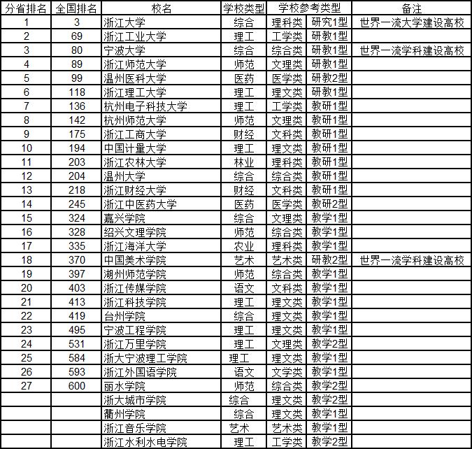 武书连最新大学排行榜发布,武书连大学排名是怎么排的