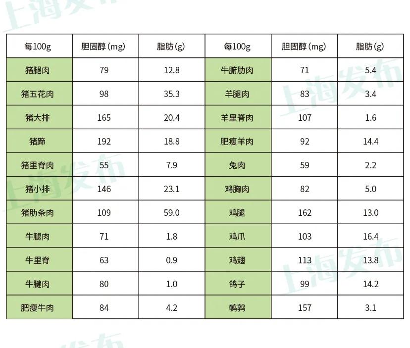 怎么看懂胆固醇体检报告,体检胆固醇高是因为高血脂么