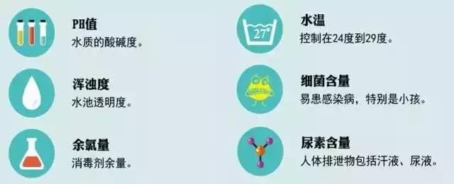 夏天游泳还要关注哪些事项,夏天游泳有哪些要关注的事项