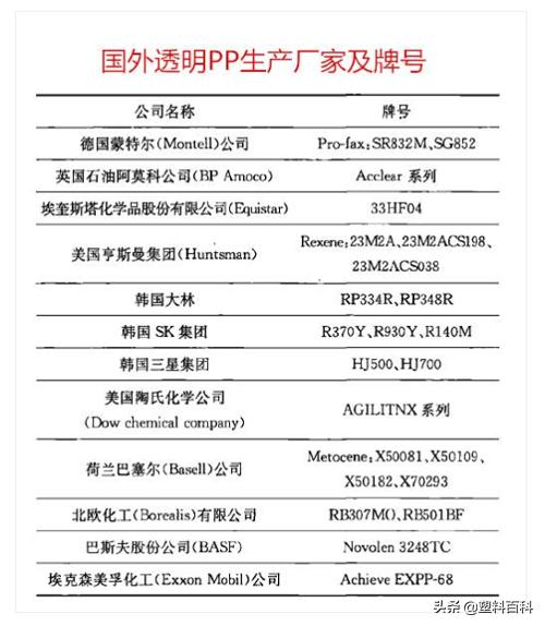 透明pp价格行情,pp透明原因