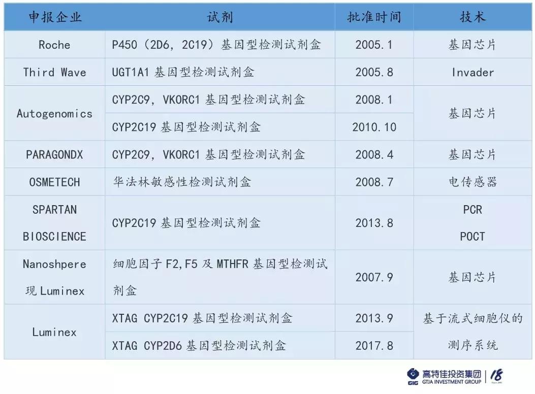 基因检测未来价值分析,基因检测的价值和优势