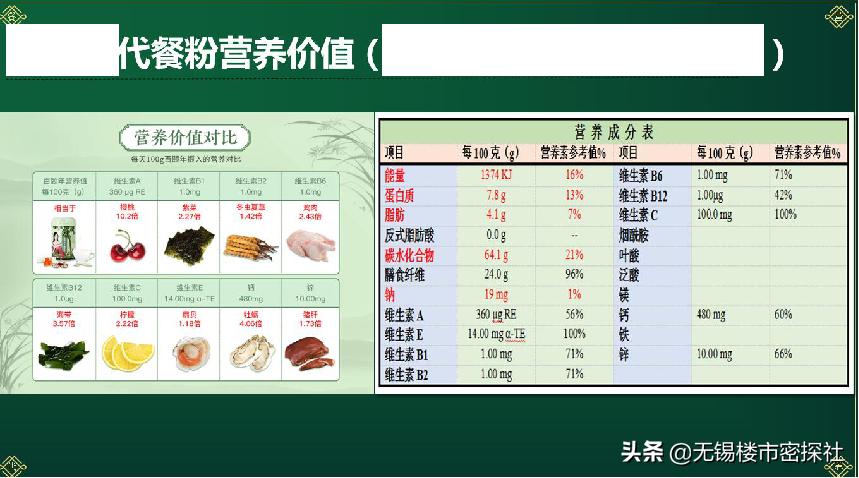 减肥路上交过哪些智商税,所有减肥产品都是智商税