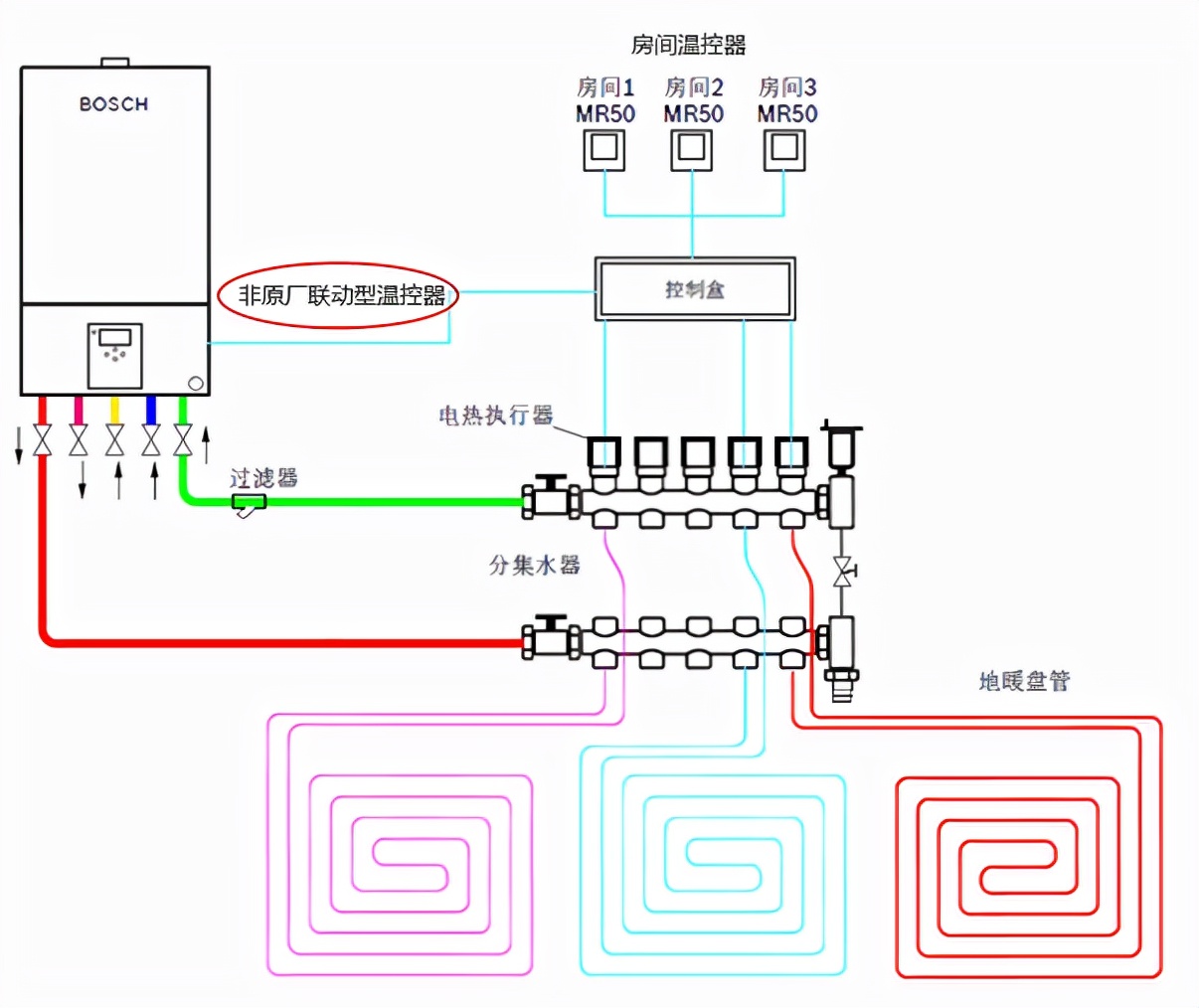 从1.0到4.0家用采暖系统进入高效智能新时代