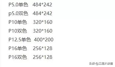 led显示器尺寸尺寸,led显示屏模块尺寸尺寸