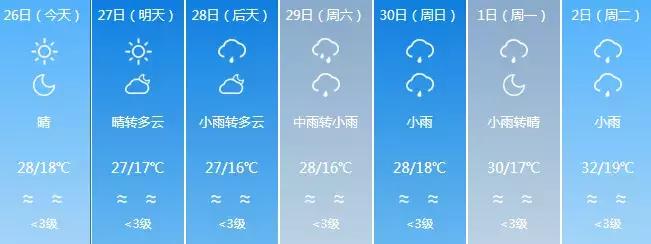 NO.850：阿克苏本地信息大全！每周一、三、五发布