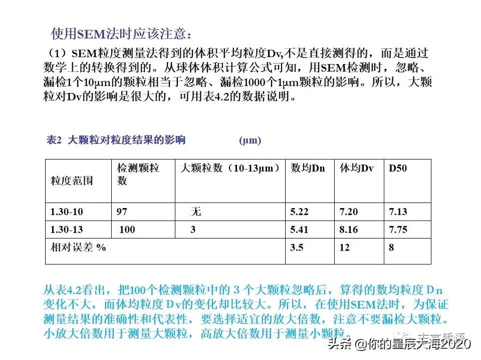非常详细的扫描电镜（SEM）图像分析，建议收藏