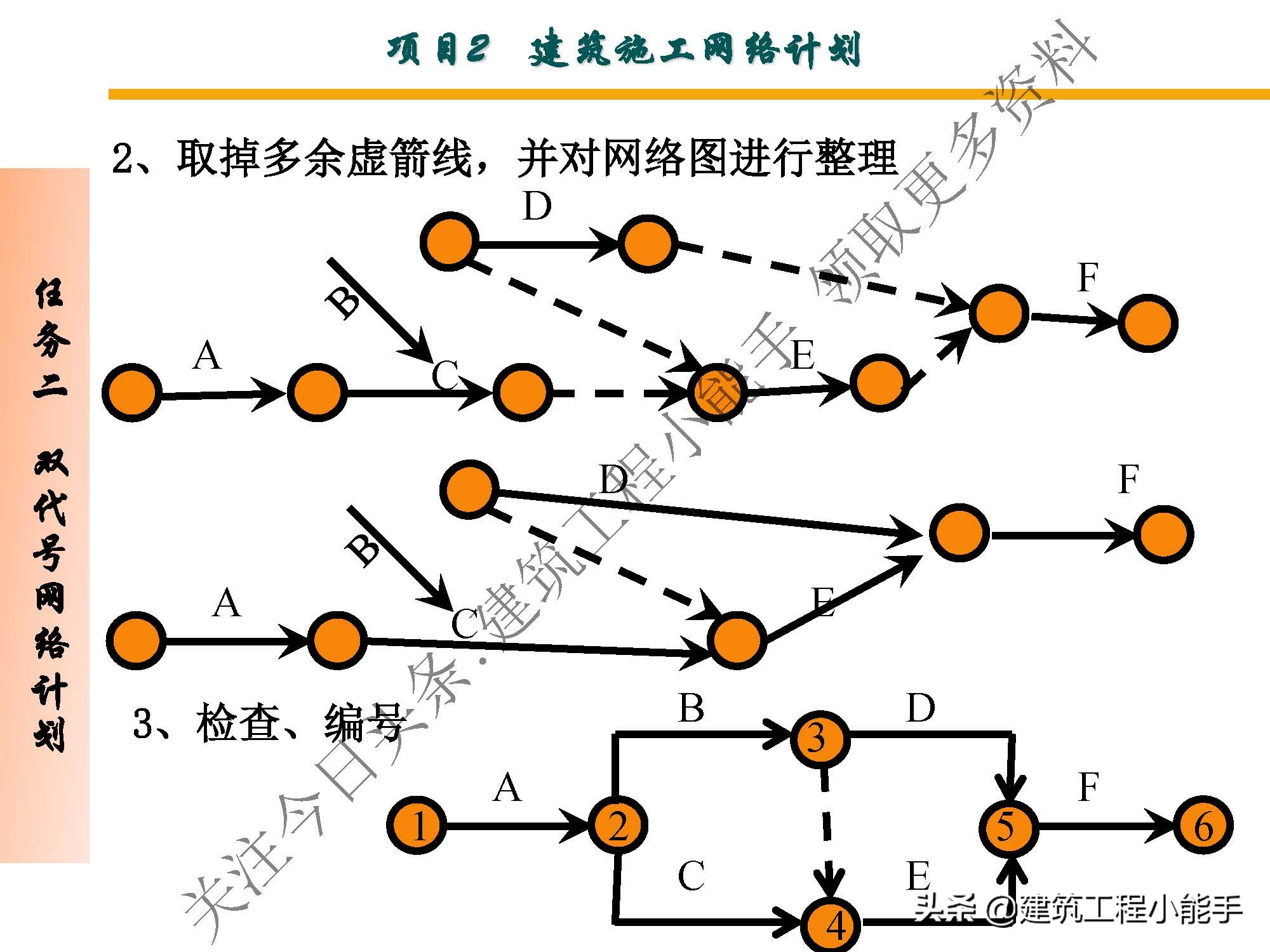 施工进度计划与资金使用计划,施工进度计划网络图怎么制作