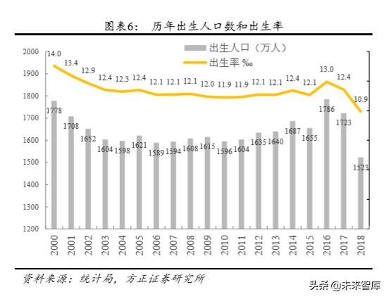 23年母婴行业上半年分析,关于母婴店的投资价值与成本
