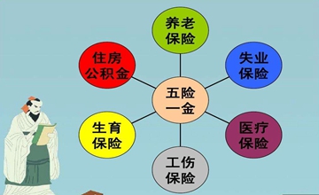 缴纳“五险一金”，是所有企业的法定义务，拒不缴纳可要求赔偿！