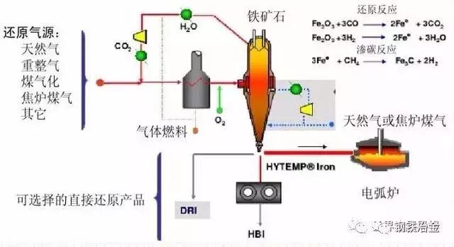 炼铁高炉工艺流程视频,烧结炼铁