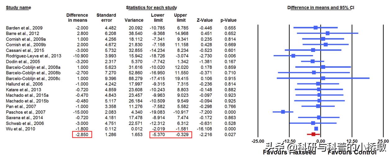 亚麻籽的营养价值表,亚麻籽的产品有哪些