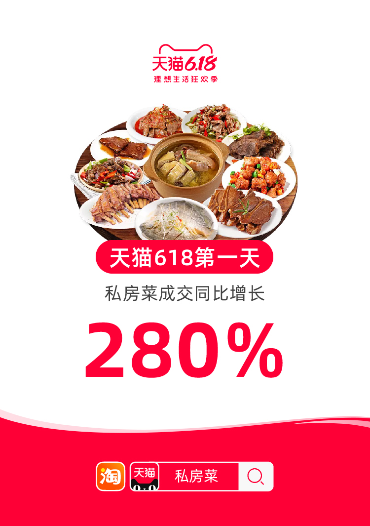 吃货盛宴日常美食记录,宅家美食大爆发