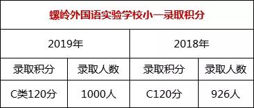 罗湖哪个片区学校好,罗湖学校排行榜