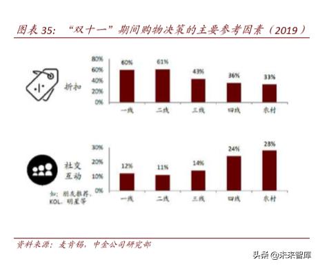 聚焦新消费经济发展动能十足,聚焦新技术新业态