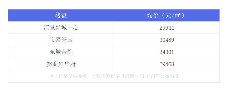 厦门最牛的房子,厦门岛内最值得入手的学区房