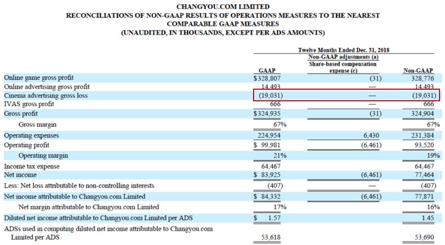 浅谈搜狐的成功与没落,搜狐重回盈利轨道