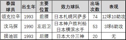 中国对泰国足球2022,国奥足球与泰国比赛直播
