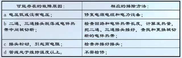 海南恒温电伴热保温系统,自控温电加热带