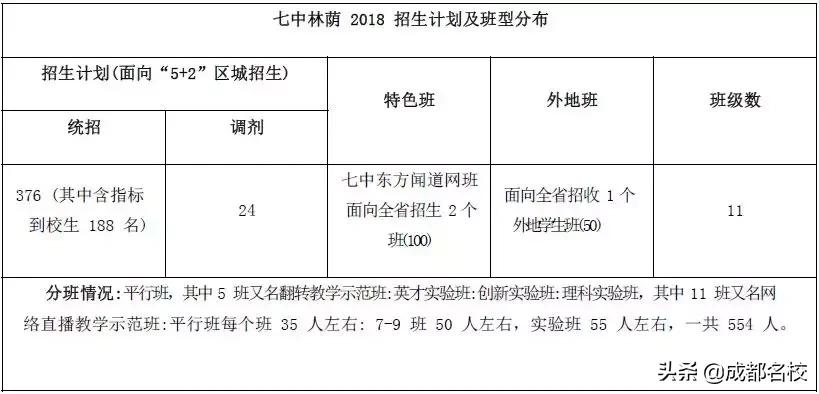 川师大附中2019自主招生,川师附中和川大附中哪所学校好
