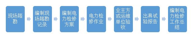 2022电力行业形势,2019电力行业形势分析
