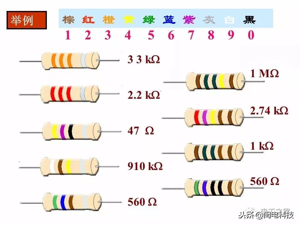 手机色环电阻扫描识别软件,色环电阻的识读方法