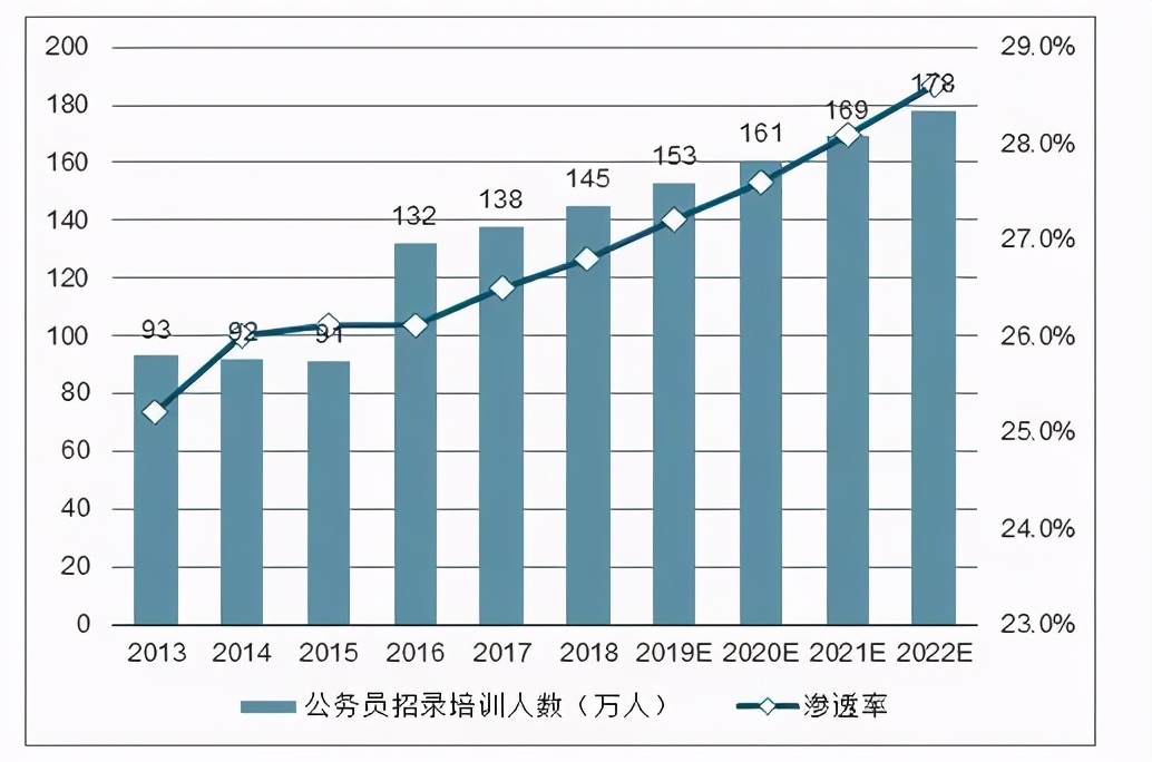 中公教育很厉害吗,中公教育哪里教的好