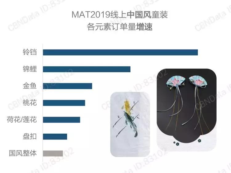 2018年童装流行什么款式,2019秋冬童装流行元素