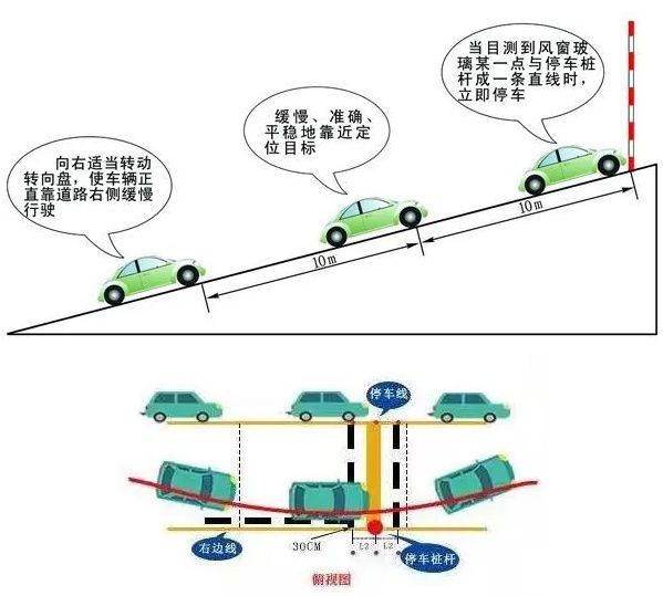 科目二的坡道定点停车图解,科目二坡道定点停车30公分怎么走