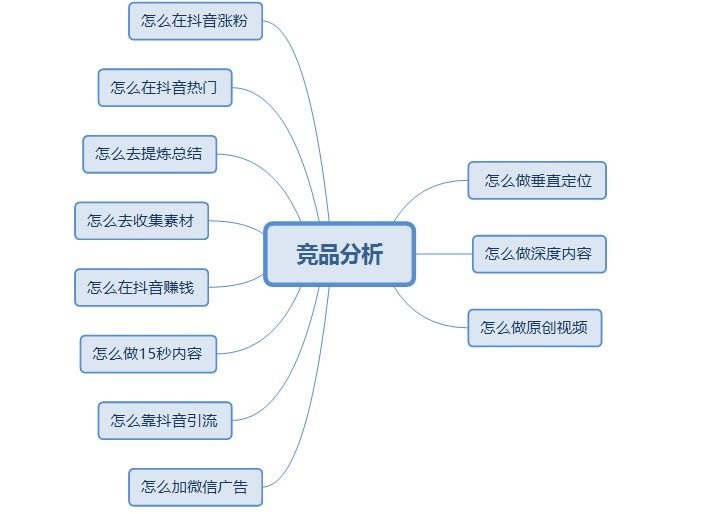 结合999个抖音号+电商的成功案例，总结的最新抖音运营方案