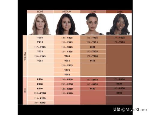 新手底妆选色技巧有哪些,底妆颜色选深一点还是浅一点