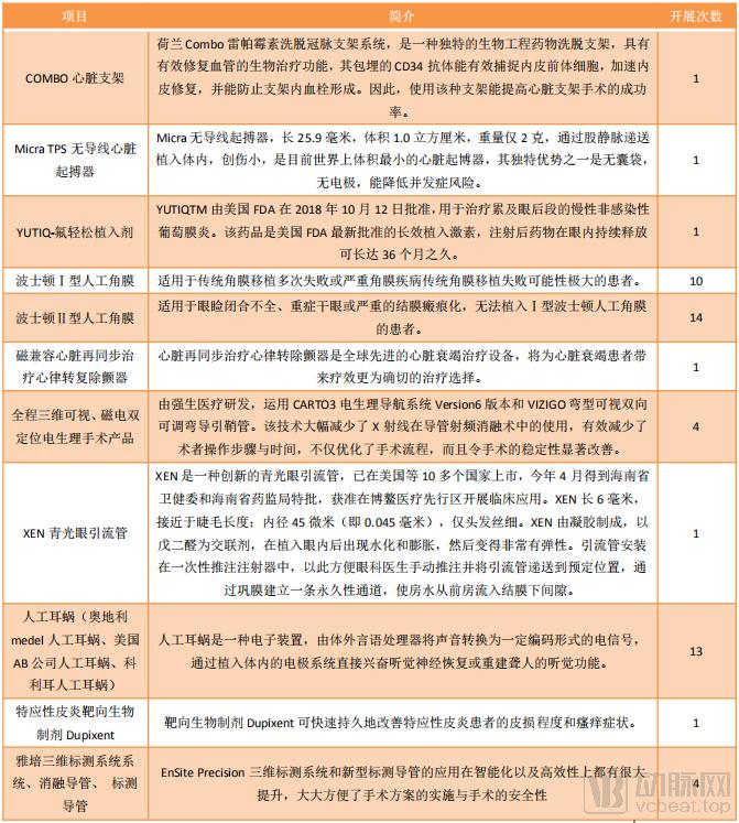 海南博鳌乐城医疗旅游,琼海博鳌乐城国际医疗旅游先行区