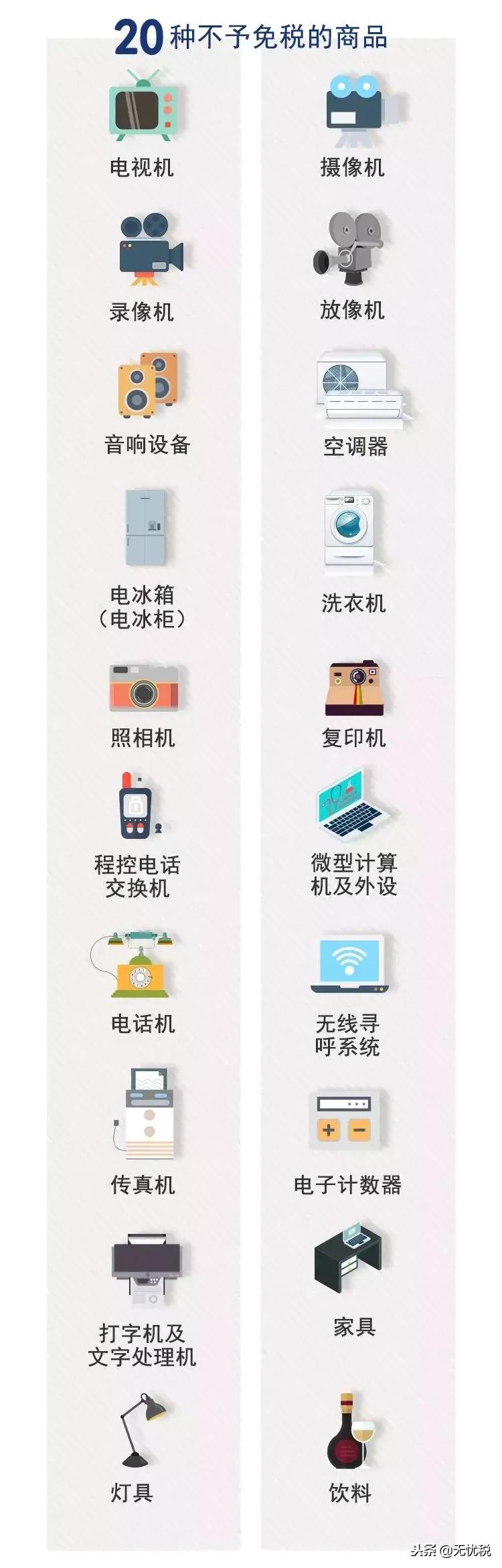去香港购物要带哪些证件,去香港购物可以带多少东西回来