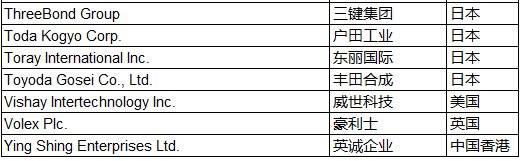 苹果全球供应链优势分析,苹果供应链中国2019年