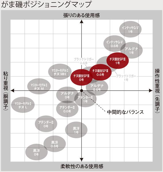 矶钓竿新手入门选择,新手买矶钓竿应该怎么选择